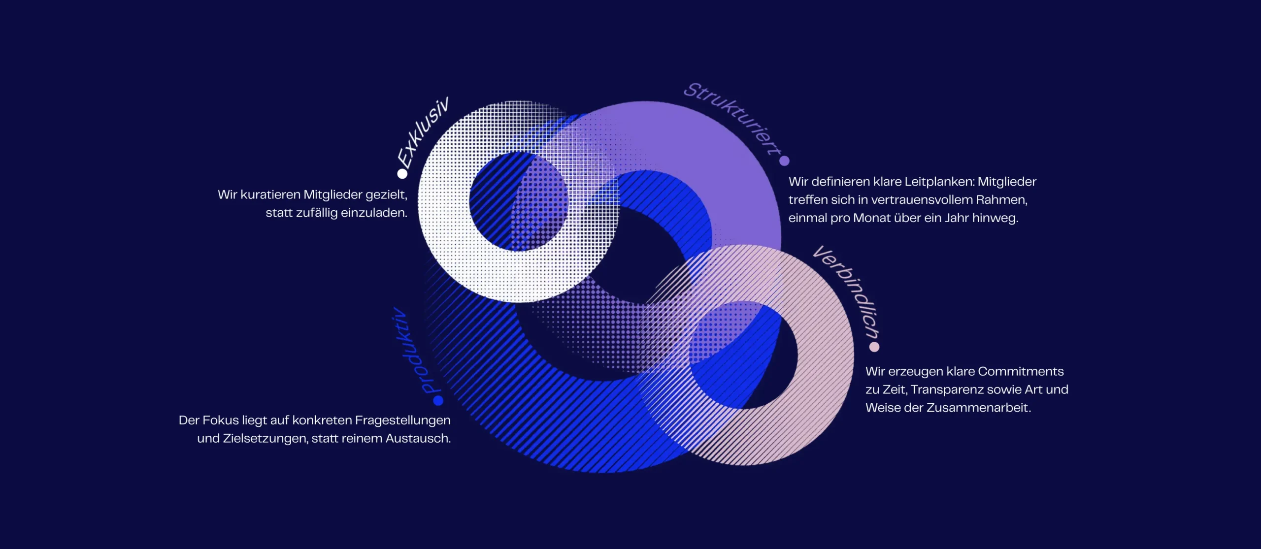 unusual buisness crcles mit 4 Dimensionen